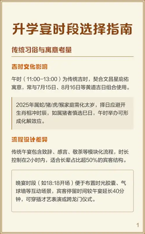 2025年11月19日这个日子是黄道吉日且适合举办升学宴吗？