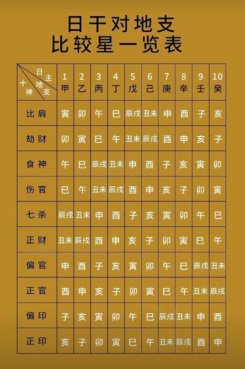 庚命与午命分别指什么？庚午年是什么命？