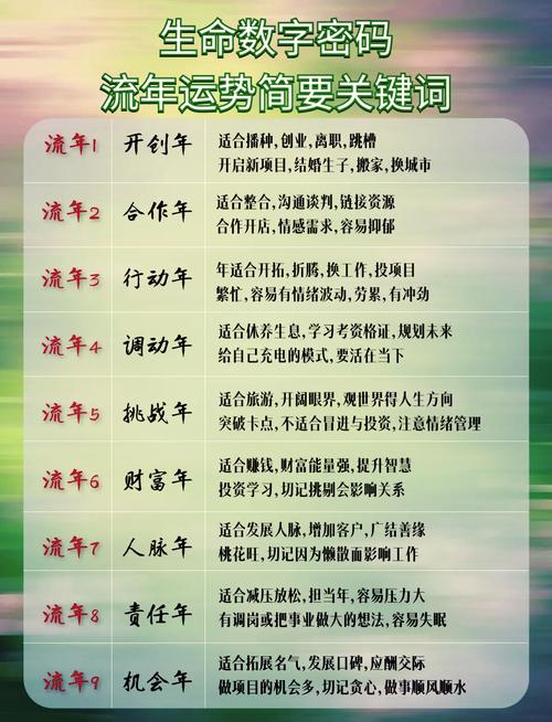 命理学人运势如何，包含哪些内容？