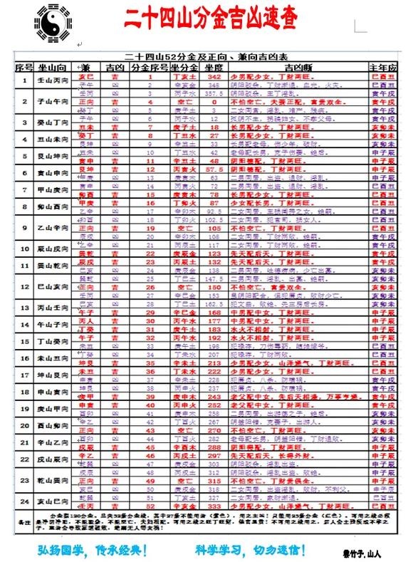金命甲子年仙命葬哪座山？甲申年具体是哪几年？