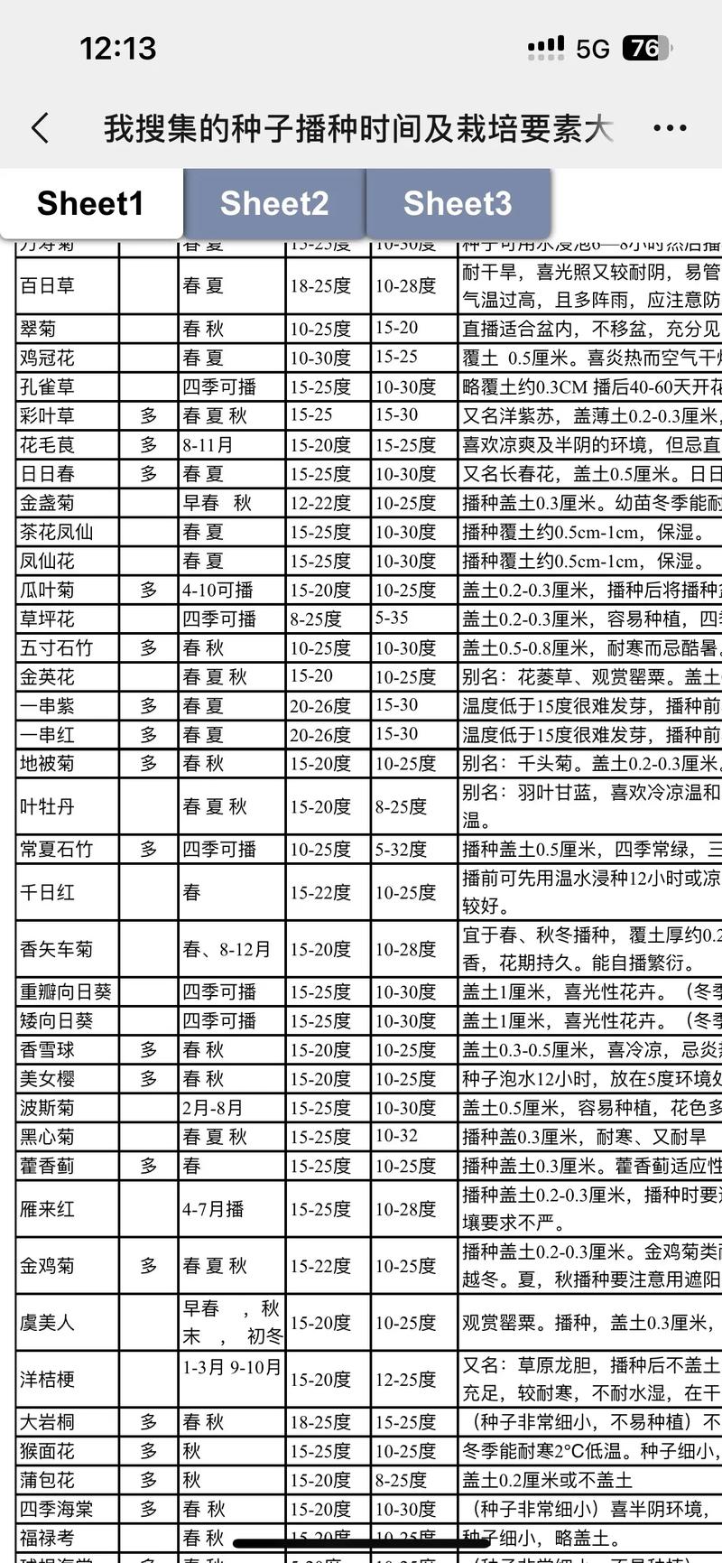 2026年4月23日农历三月初七适合种植什么作物？这一天可依栽种吗？