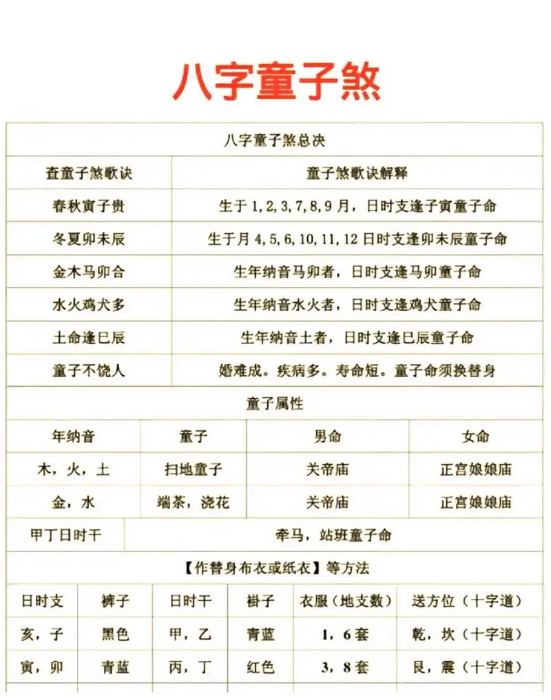 什么是真正的童子命？有没有标准定义？