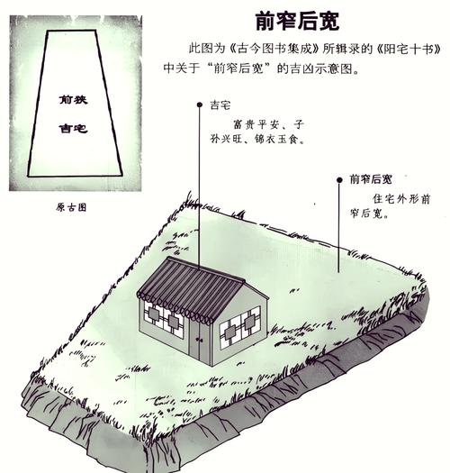 院子方正与风水之间是否存在某种关联？