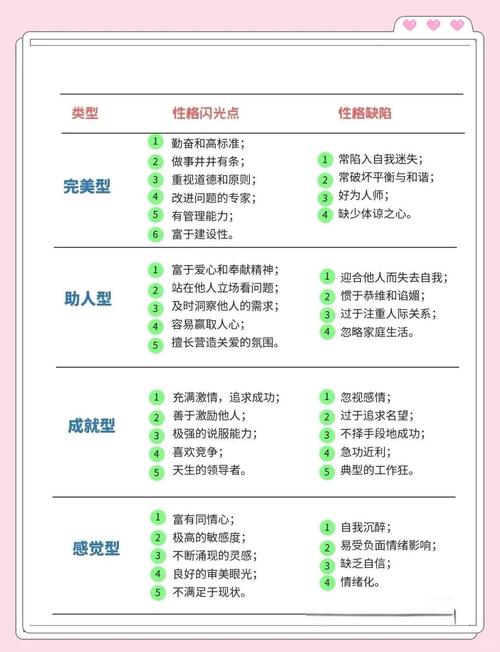 九宫命格中，哪一种命格的特点最为显著？