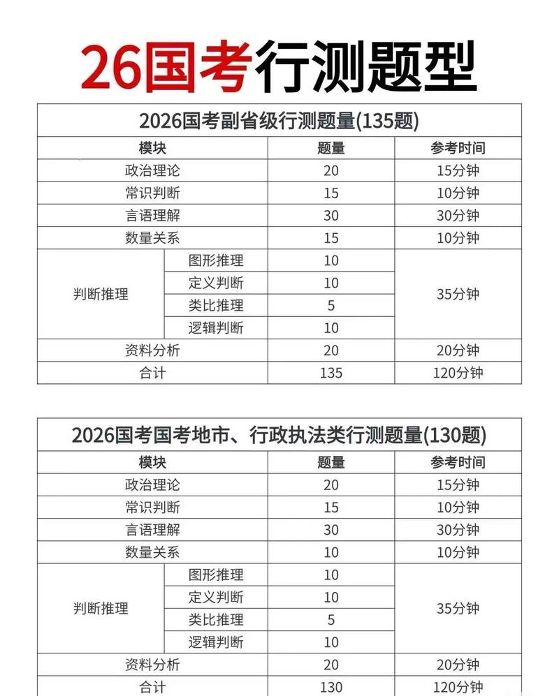 2026年5月15日作为考试日期，是否为挑选的吉日呢？