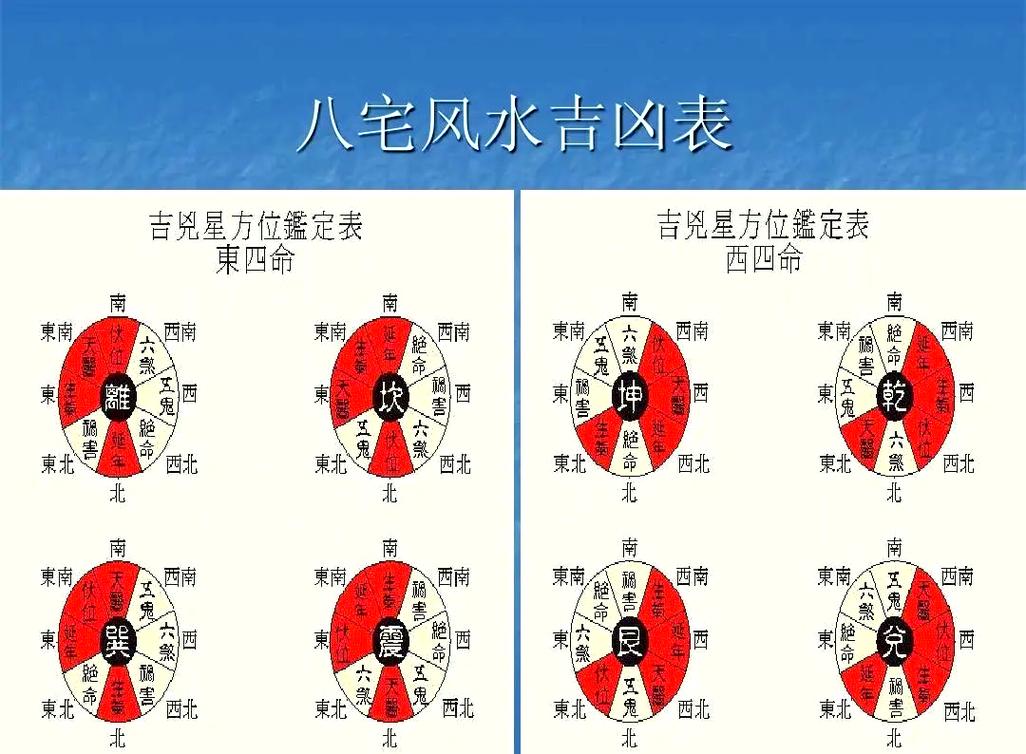 如何通过八字预测判断房屋风水吉凶？