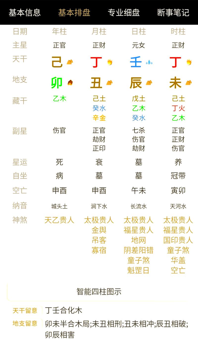 时柱为壬子命格，这究竟意味着什么命运走向呢？