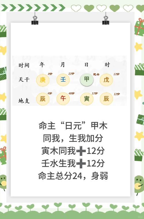 如何根据身强身弱八字查询我的命格？