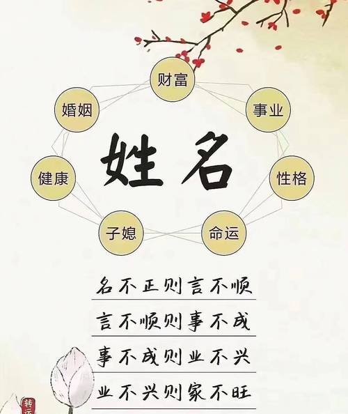 名字中包含风水二字的取名现象普遍吗？