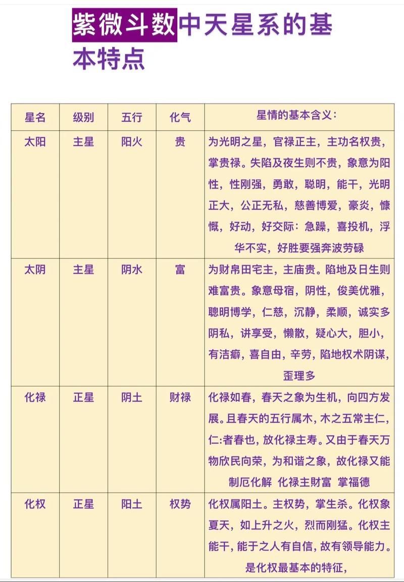 紫微命盘上，天相星代表什么含义？