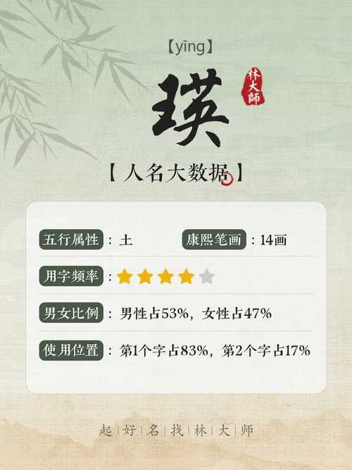 瑛字五行属什么如何搭配其他字为女孩起名，有哪些蕞佳组合名字？