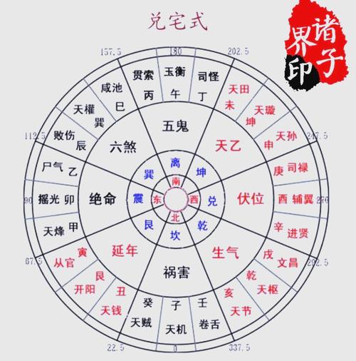 命理大师在风水布局上有哪些讲究和秘诀？