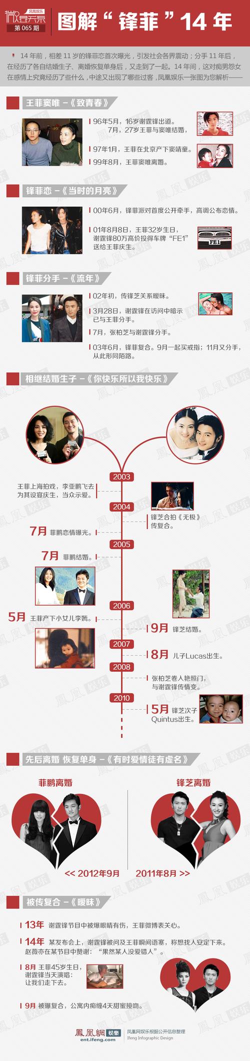 王菲谢霆锋八字命理中，哪些因素预示着他们的感情纠葛与复合可能性？