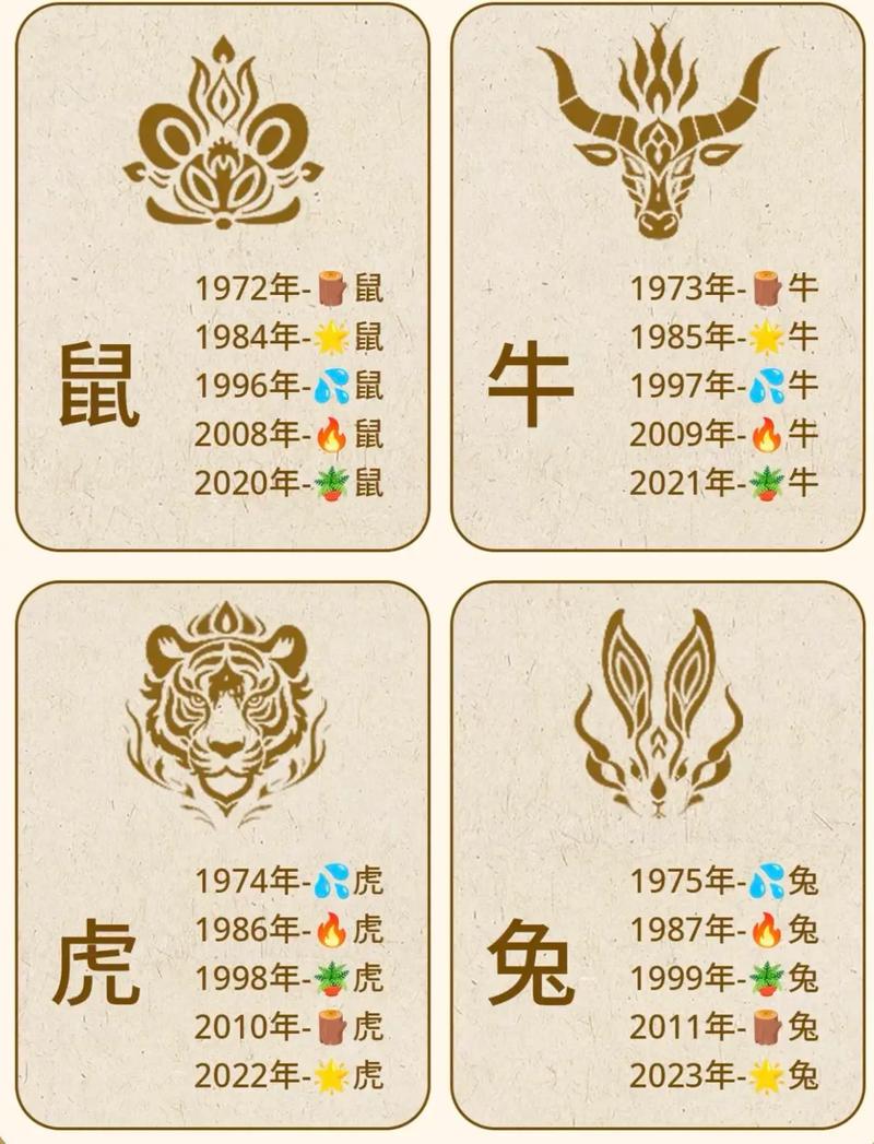 哪个生肖的人拥有土豪命，被称为蕞富有的属相？