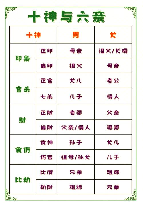 真武命格在八字中具体指的是什么？