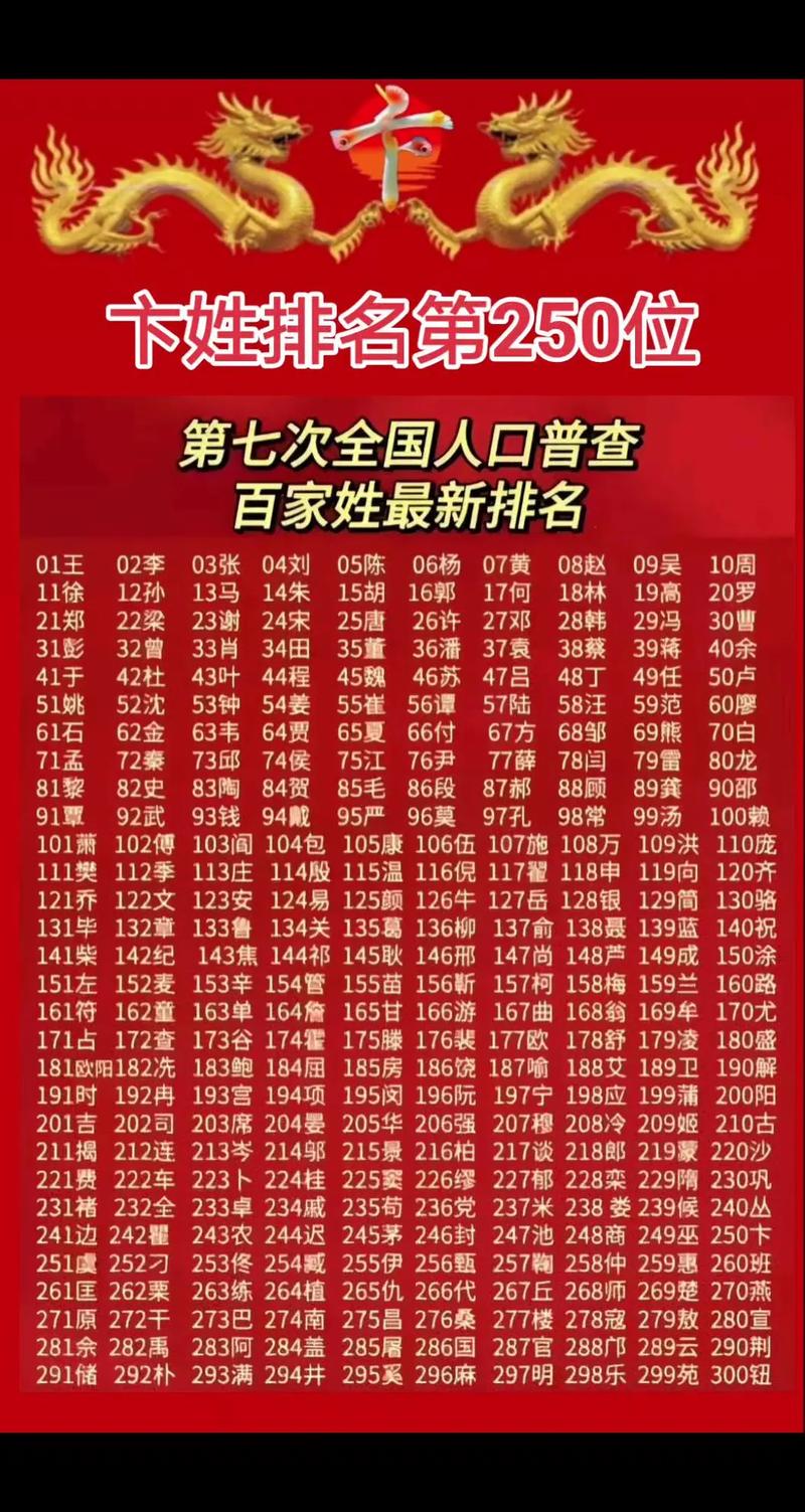 卞姓吉利的男孩名字有哪些，有没有什么特别好的建议？