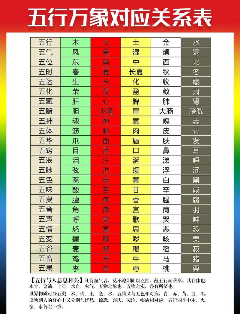 丙午天河水命与哪种命蕞相配？天河水命如何遇大富大贵？
