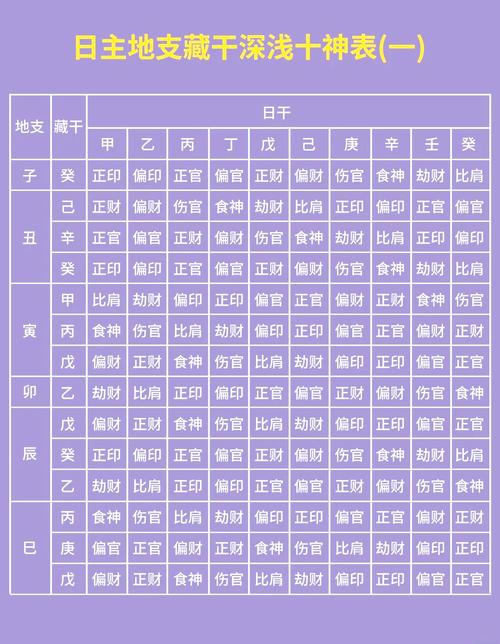 天干日主代表什么命里就有什么这种说法有科学依据吗？