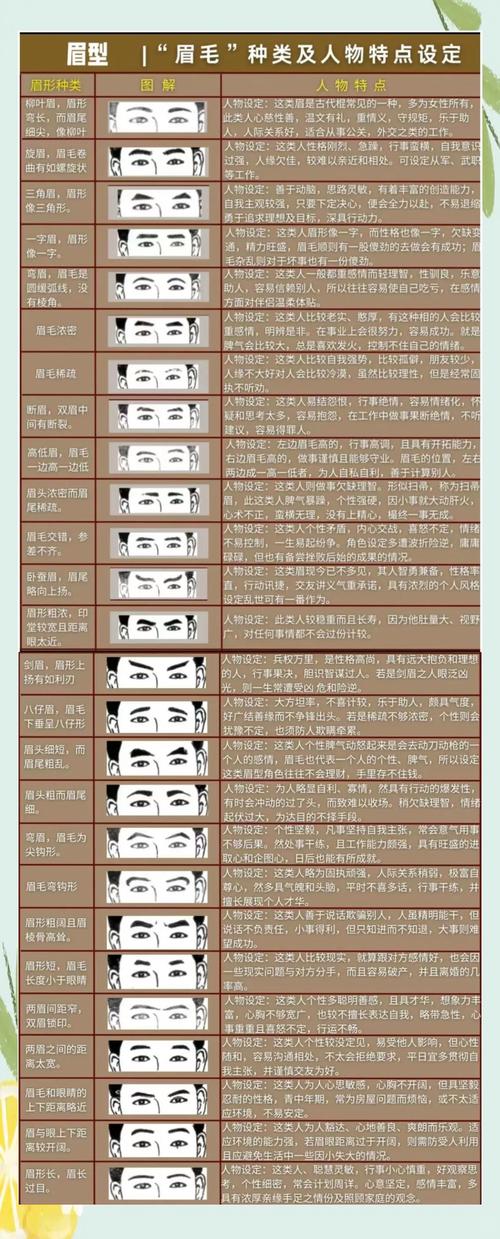 眉毛与风水之间究竟有何关联？这其中的奥秘又是怎样的呢？