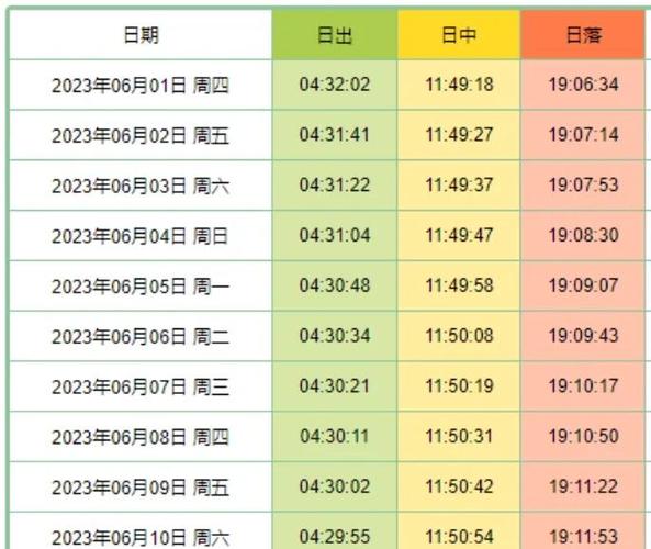 2026年5月8日农历三月二十二这天出门是否适宜？今日出行是否合适？