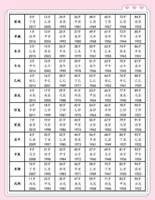 属鸡31岁是什么命？31岁的属相是什么？