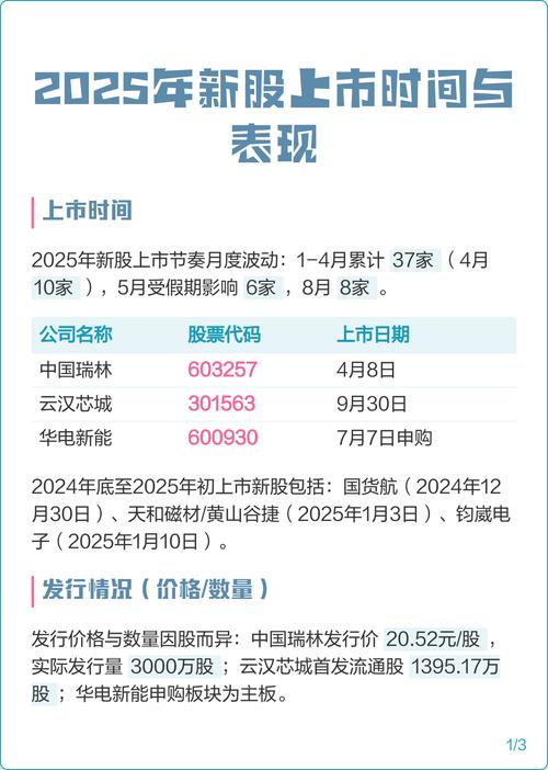 2025年12月14日股市开盘，这一天开市对投资来说吉利吗？