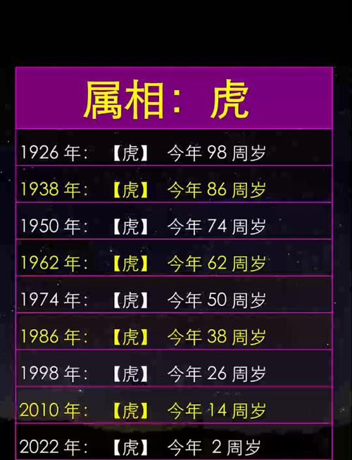 壬寅年的老虎是什么命格？这个命格有什么特点？
