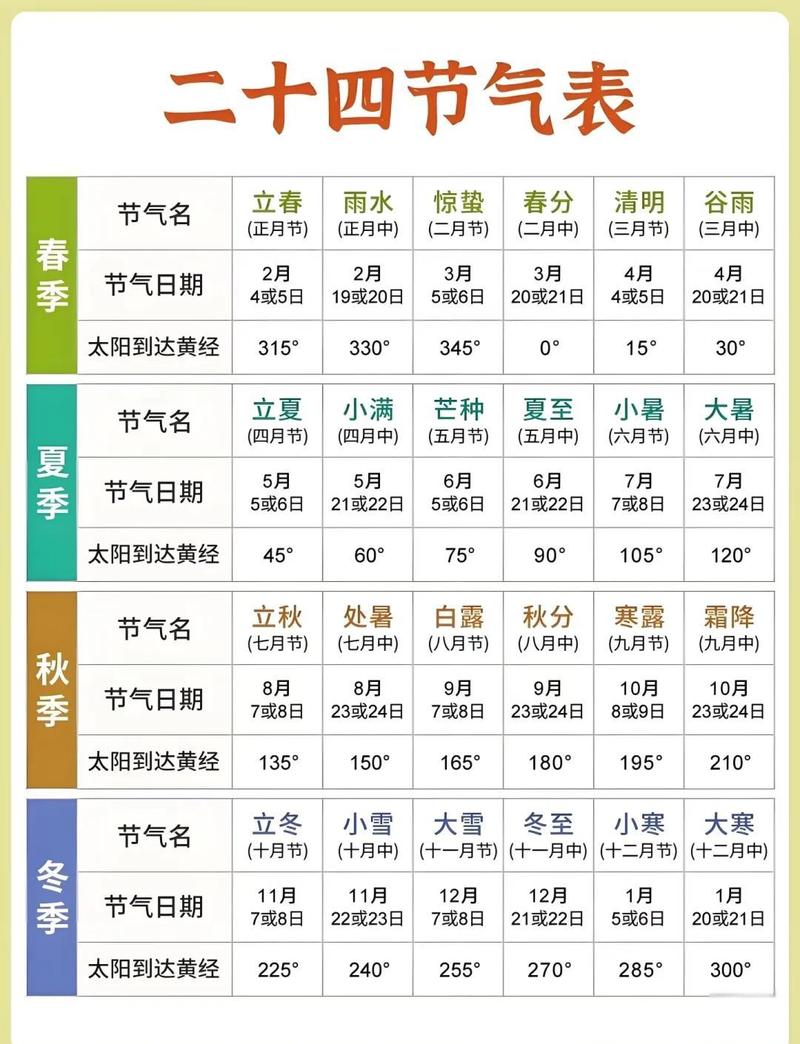 阴历5.24是什么命？农历五月三十为何不是每年都有？