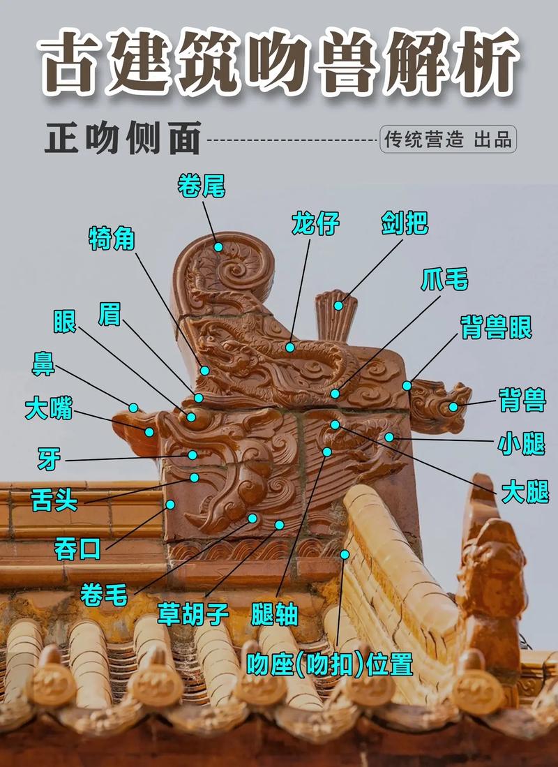 古建筑正吻的风水讲究有哪些具体体现？