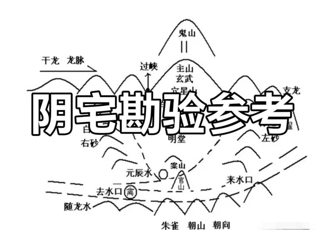 骨灰下葬对风水有何具体影响？