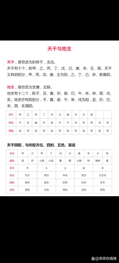 请问查天干地支对应的五行对照表是怎样的？