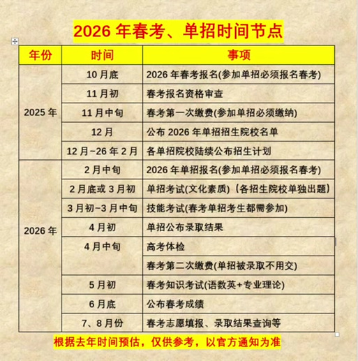 2026年5月6日农历三月二十适合入学吗，今日入学是否适宜？