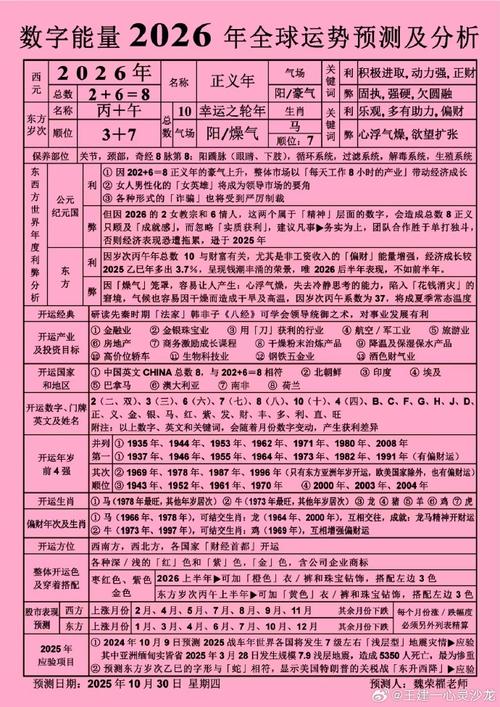 八字命理分析能否预测我未来有出国的机会？
