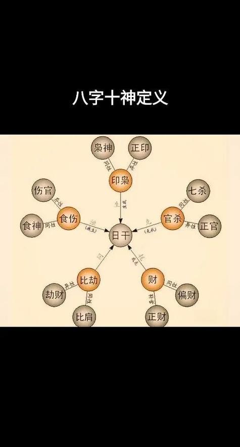 八字命理究竟有多少个不同的派系存在呢？
