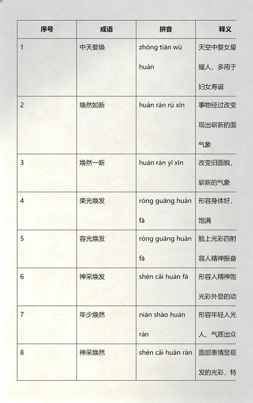 男孩取名用焕字寓意着焕然一新，那么这样的名字有什么特别的寓意吗？
