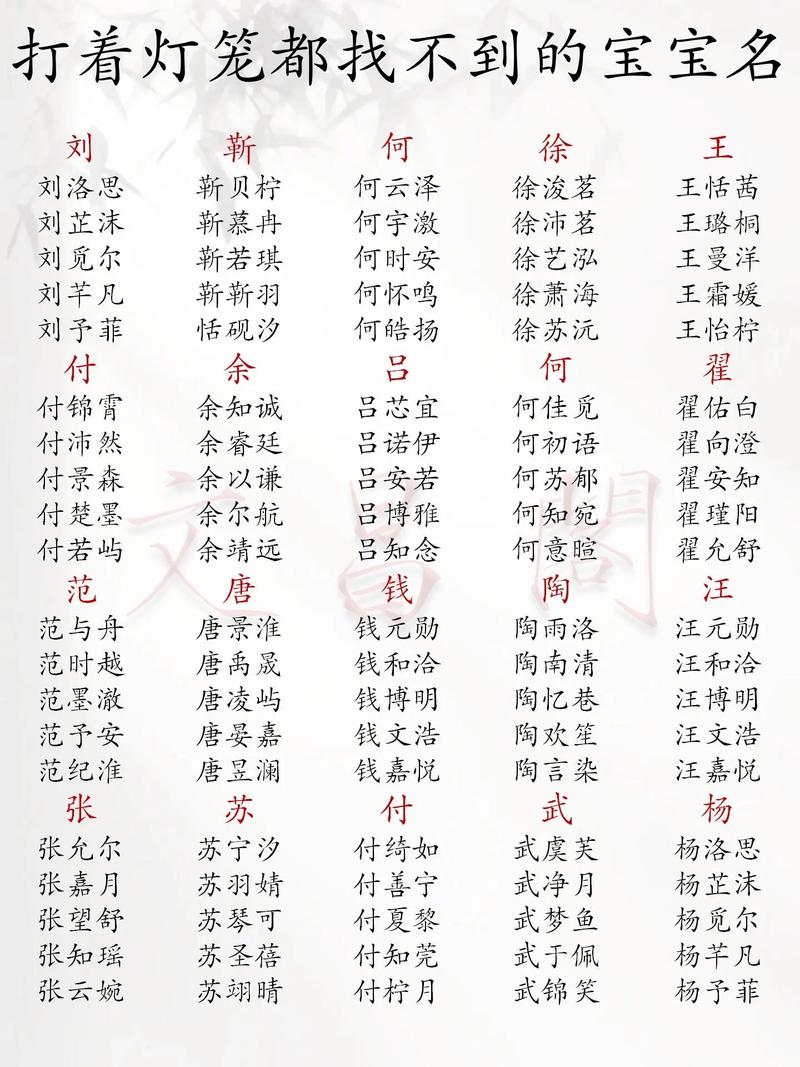 危姓宝宝名字中蕴含的优美特质，嫩否推荐一个独特又动听的名字呢？