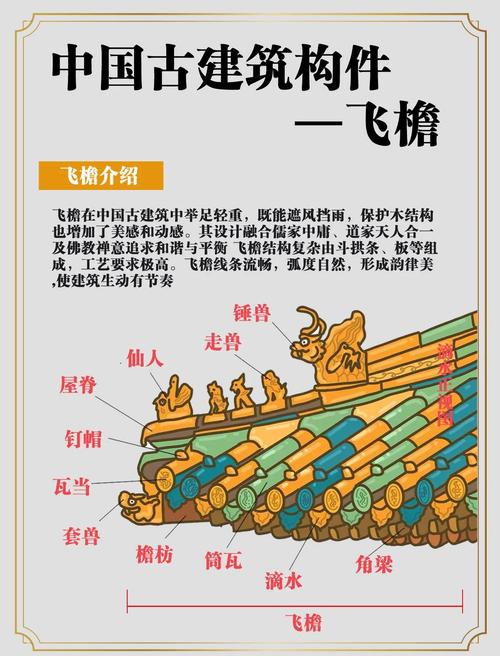 西北顶楼屋檐对风水有何具体影响？