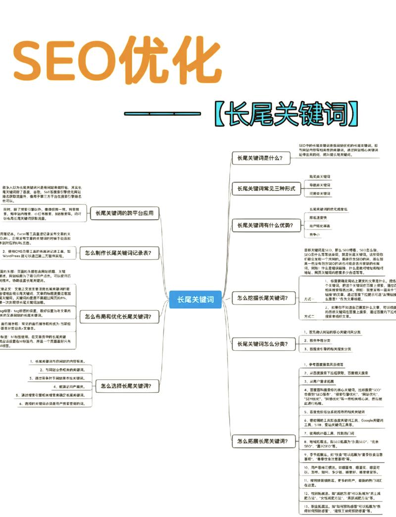 如何将大开大合的八字命格特点转化为一个长尾关键词？