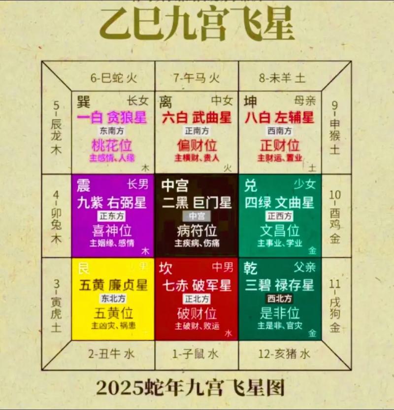 2025年10月26日，哪个方位的财运最旺呢？