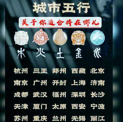 请问如何根据城市五行属性查询表找到特定城市的五行属性？