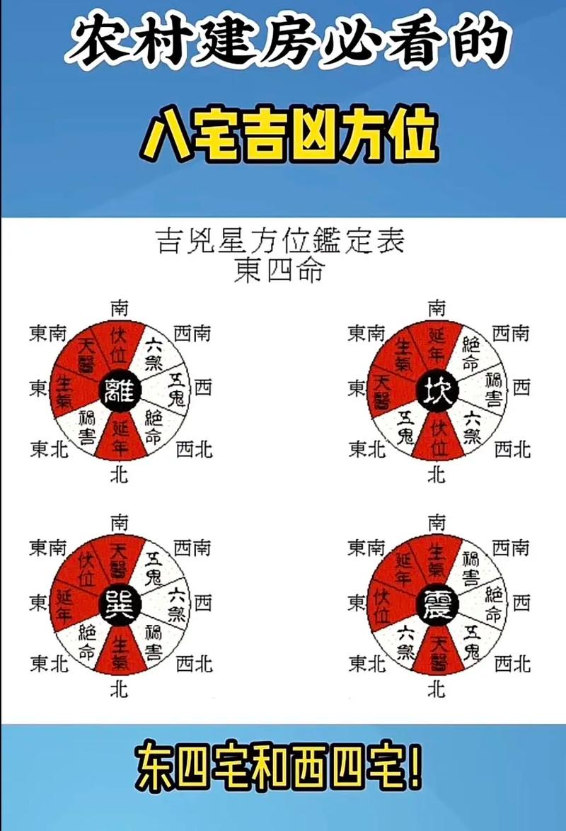 八字东四命吉神方位具体在哪个方向呢？