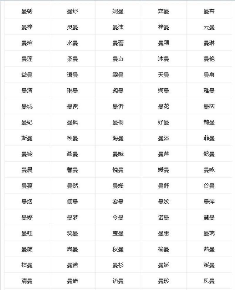 曼字五行属什么？女孩最佳组合名字有哪些？