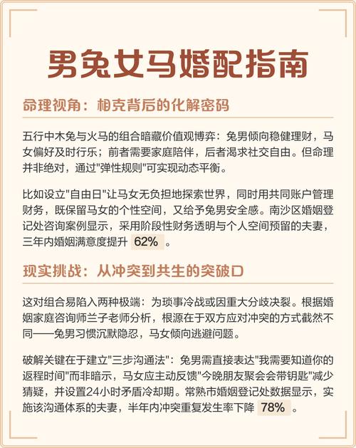 属兔和属马婚配是否有利于双方感情和谐，增进家庭幸福？