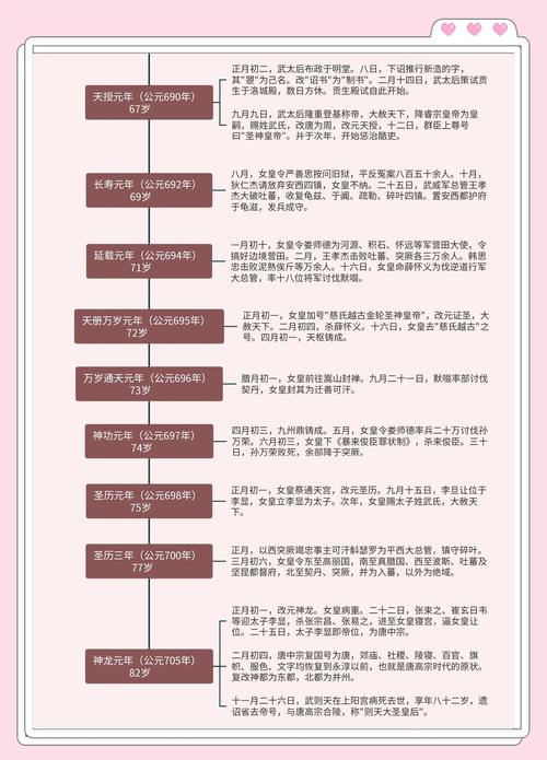 武则天是否属于七杀格命？这其中的命运奥秘究竟如何？