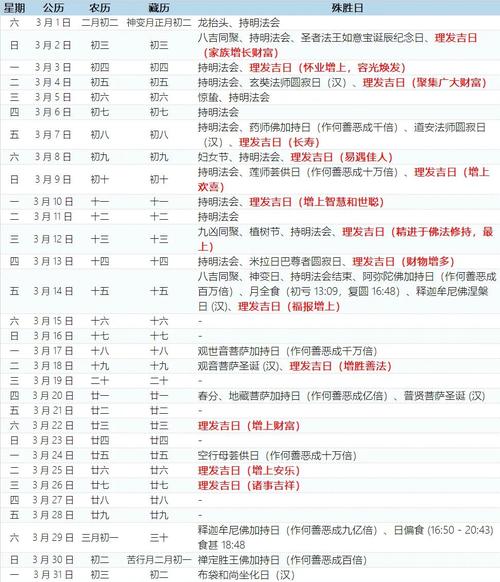 2026年5月24日黄历上适合理发吗？
