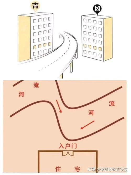 房子距离火车道过近，会对风水产生怎样的影响呢？