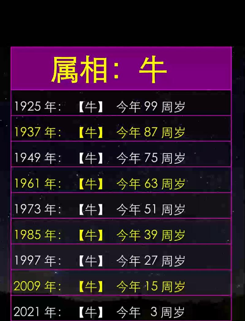 属牛的75岁女命格是什么？