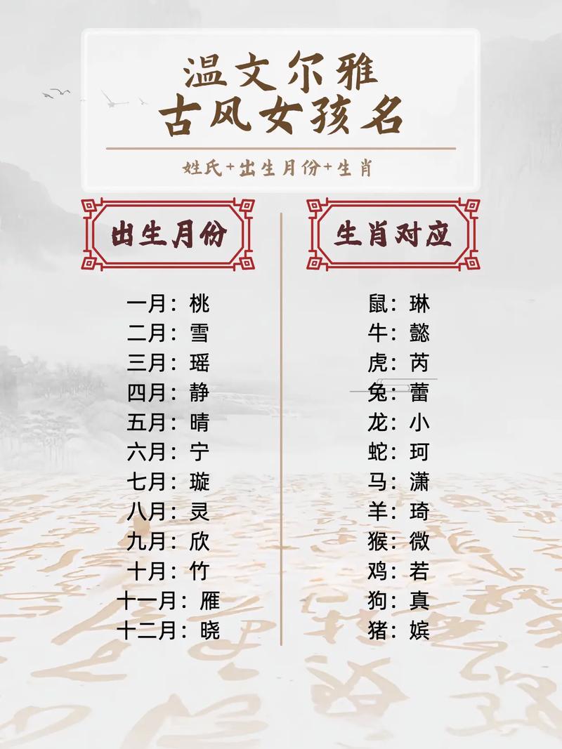 尔字取名寓意女孩，嫩否体现优雅与智慧之美？