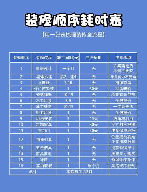 2026年3月20日装修动工是否合适？有没有更好的时间选择？