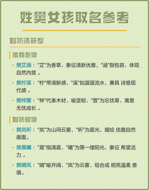 姓樊的女孩取有涵养的名字，有没有什么好的建议？